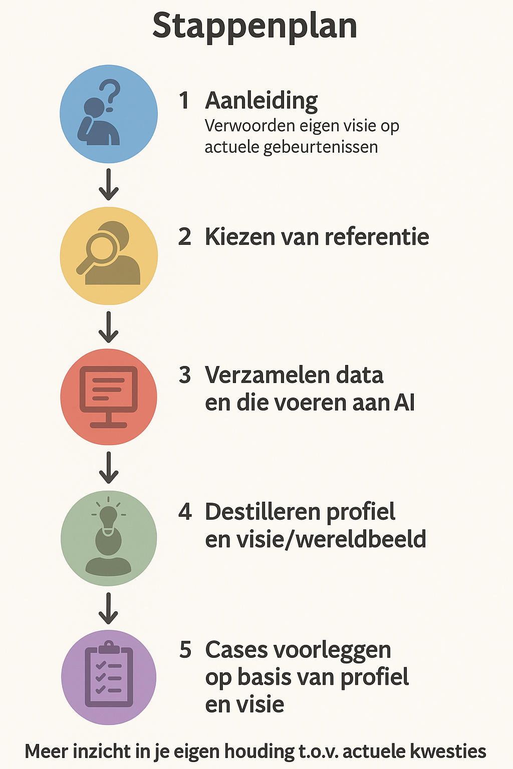 14 Werkwijze (want ik snap er niks van)