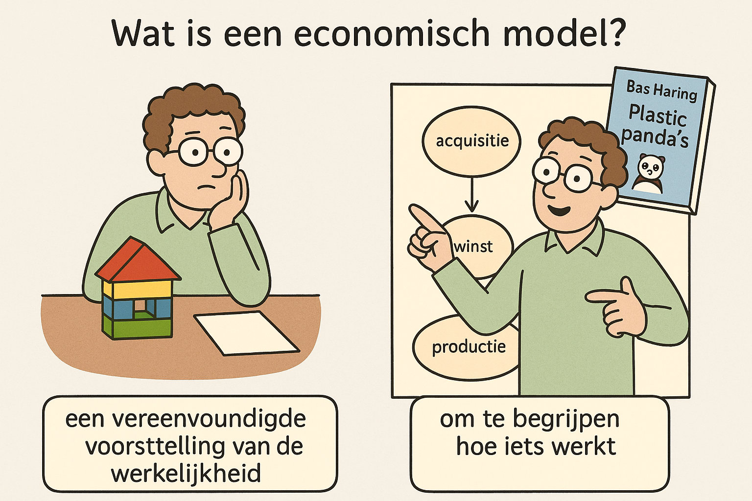 259 Nou, laat het maar eens zien dan, een verbindend verhaal over modellen