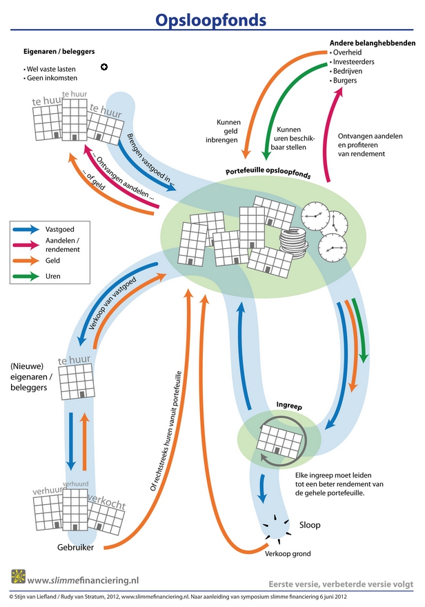 694 Wie neemt de eerste stap namens de gemeenschap en waarom?